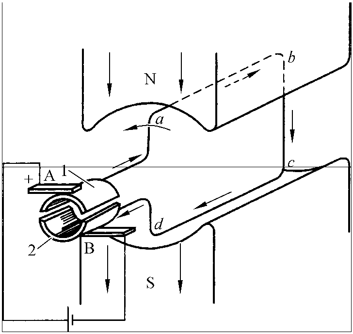 一、直流电机的工作原理